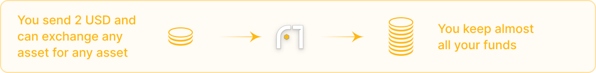 FinchTrade does not require pre-funding