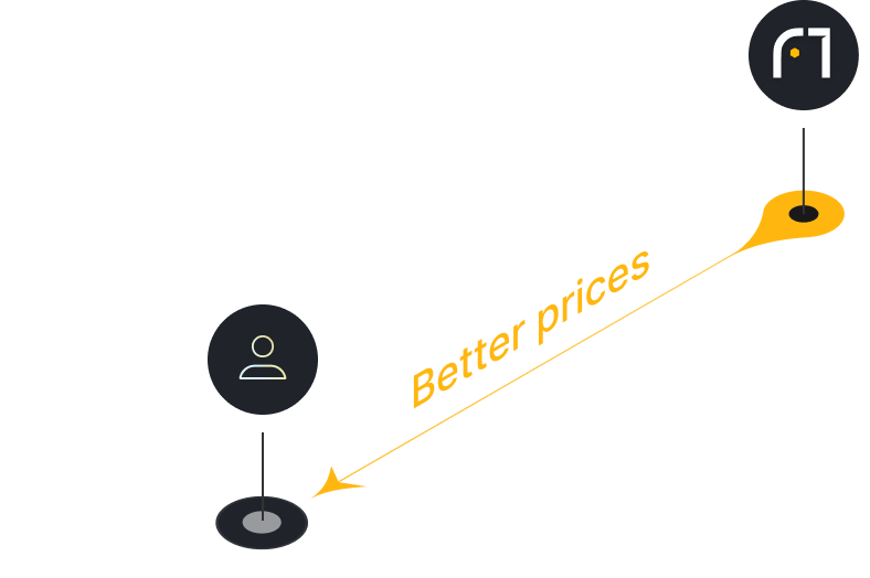 Single connection to aggregated crypto liquidity